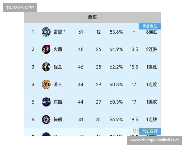2025年NBA东部排名更新,强队竞争激烈季后赛形势扑朔迷离 2025年NBA东部排名更新,强队竞争激烈季后赛形势扑朔迷离